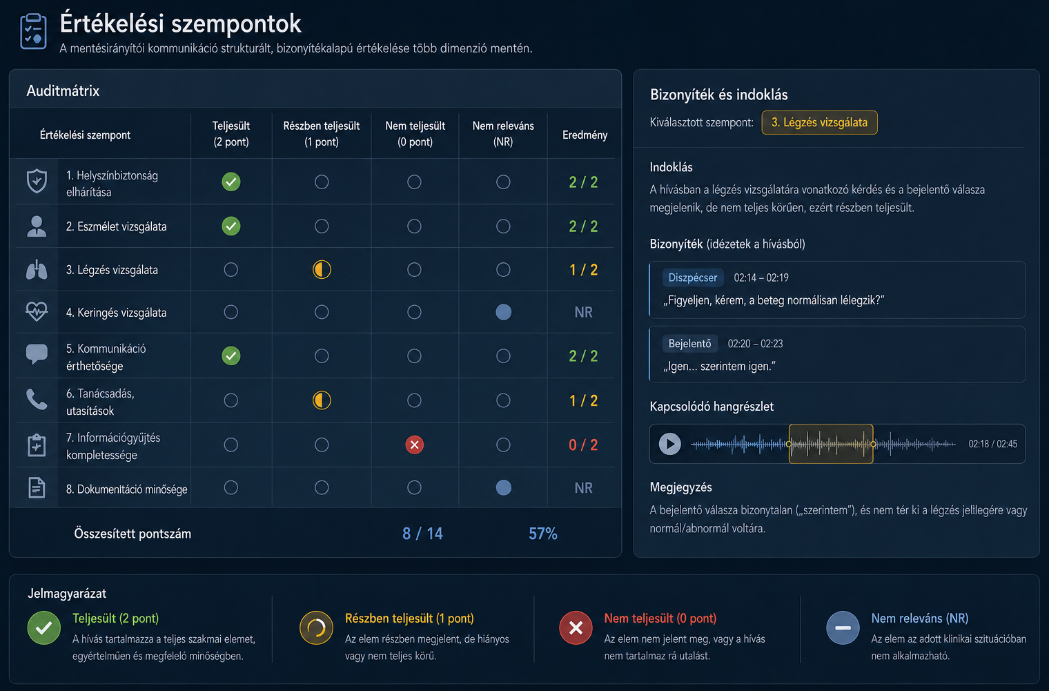Evaluation Criteria